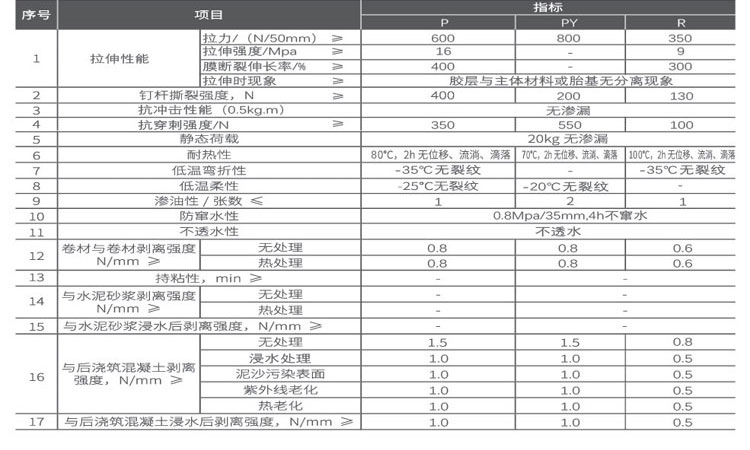 非瀝青基高分子自粘防水卷材(圖2)